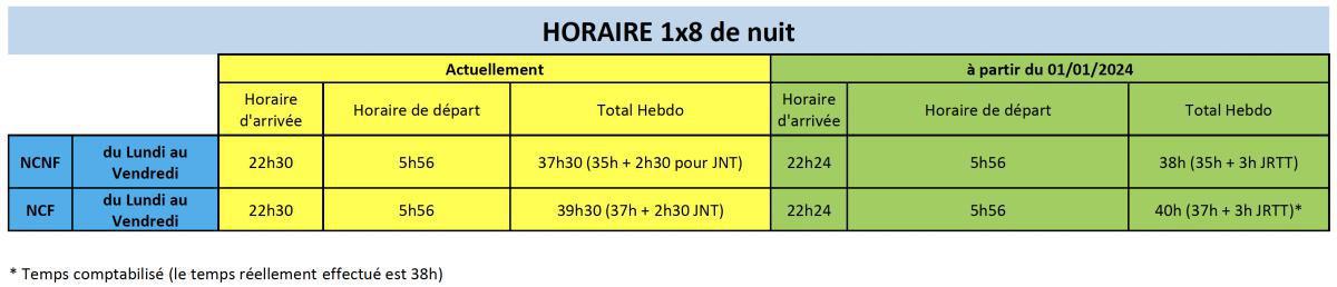 Ça sera le plot de 18 jours...
