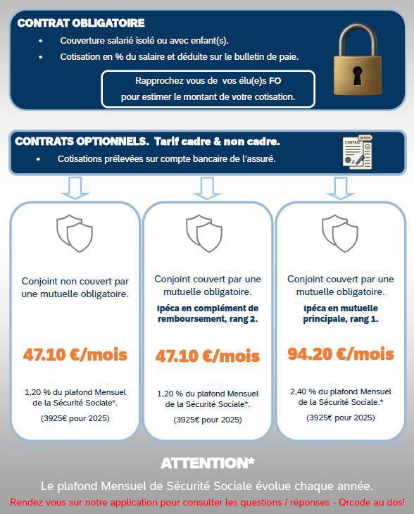 IPECA, ce qu'il faut retenir des changements pour 2026!