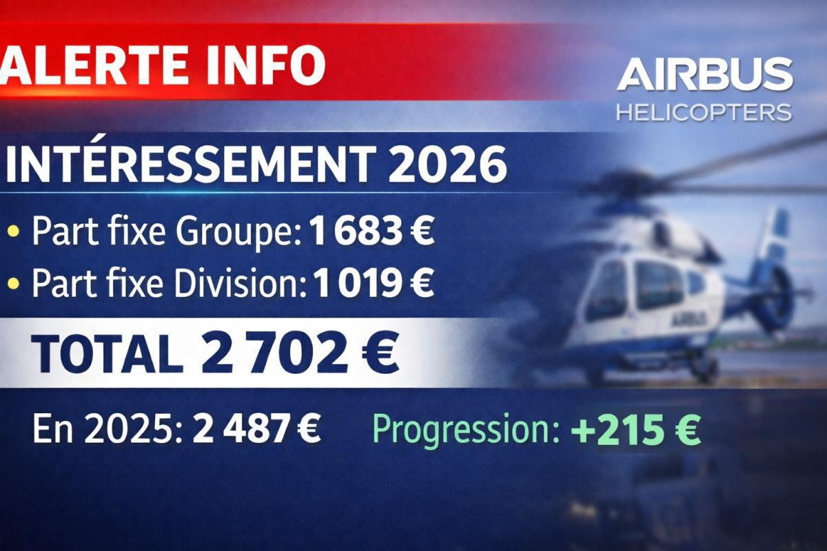 Intéressement 2026 : Prime en progression pour les salariés! Intéressement 2026 : Prime en progression pour les salariés!