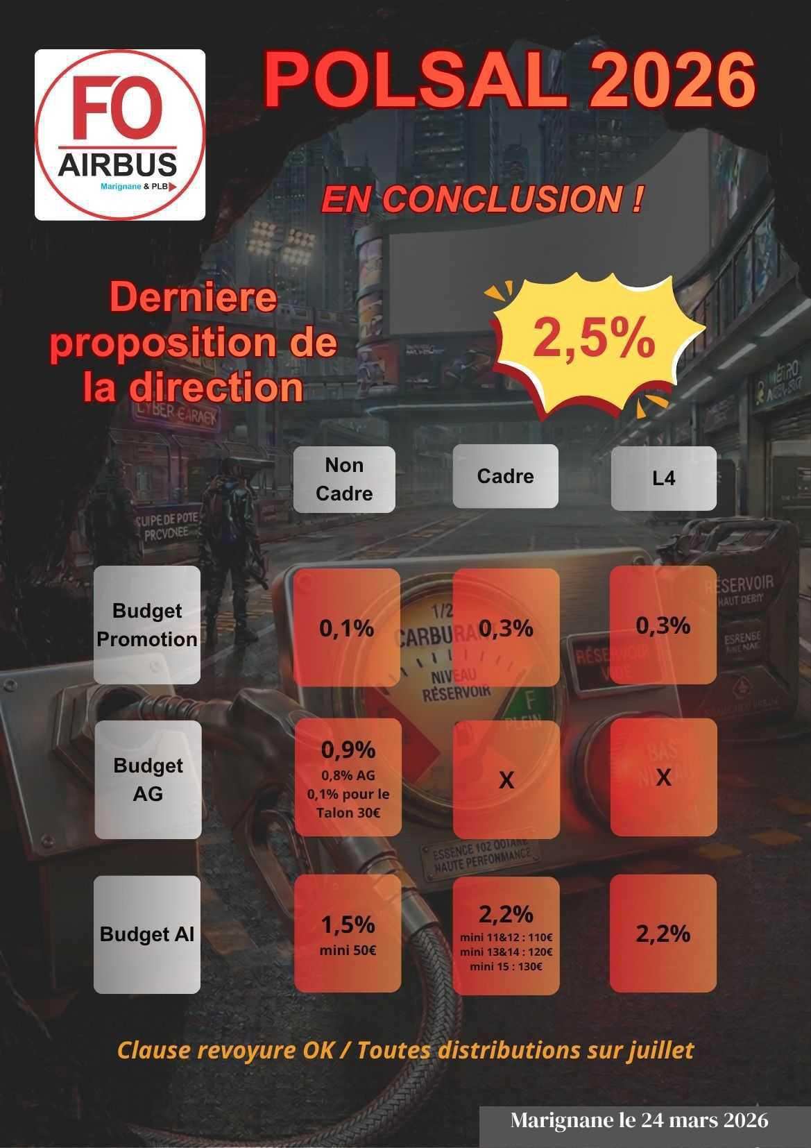 POLSAL 2026 : 3ème Négo "La conclusion"