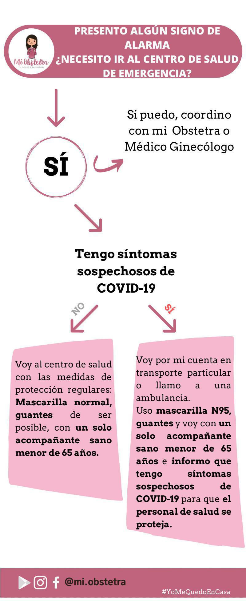 👾COVID-19: Gestación, Trabajo de parto y parto 🤰🏻