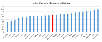 ELABORATION D’UNE STRATEGIE NATIONALE D’INCLUSION FINANCIERE: (SNIF 2022-2026) L’objectif de la Snif est d’atteindre un taux d’inclusion financière de 65% des adultes