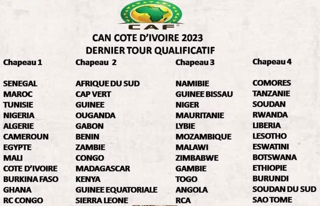 CAN 2023 : LES CHAPEAUX DES ÉLIMINATOIRES SONT CONNUS: Le Sénégal champion d’Afrique dans le pot 1