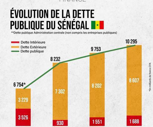 Un expert indépendant commis pour procéder à un nouvel audit de la dette