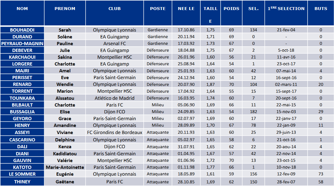 Bleues - La liste pour FRANCE - ETATS-UNIS