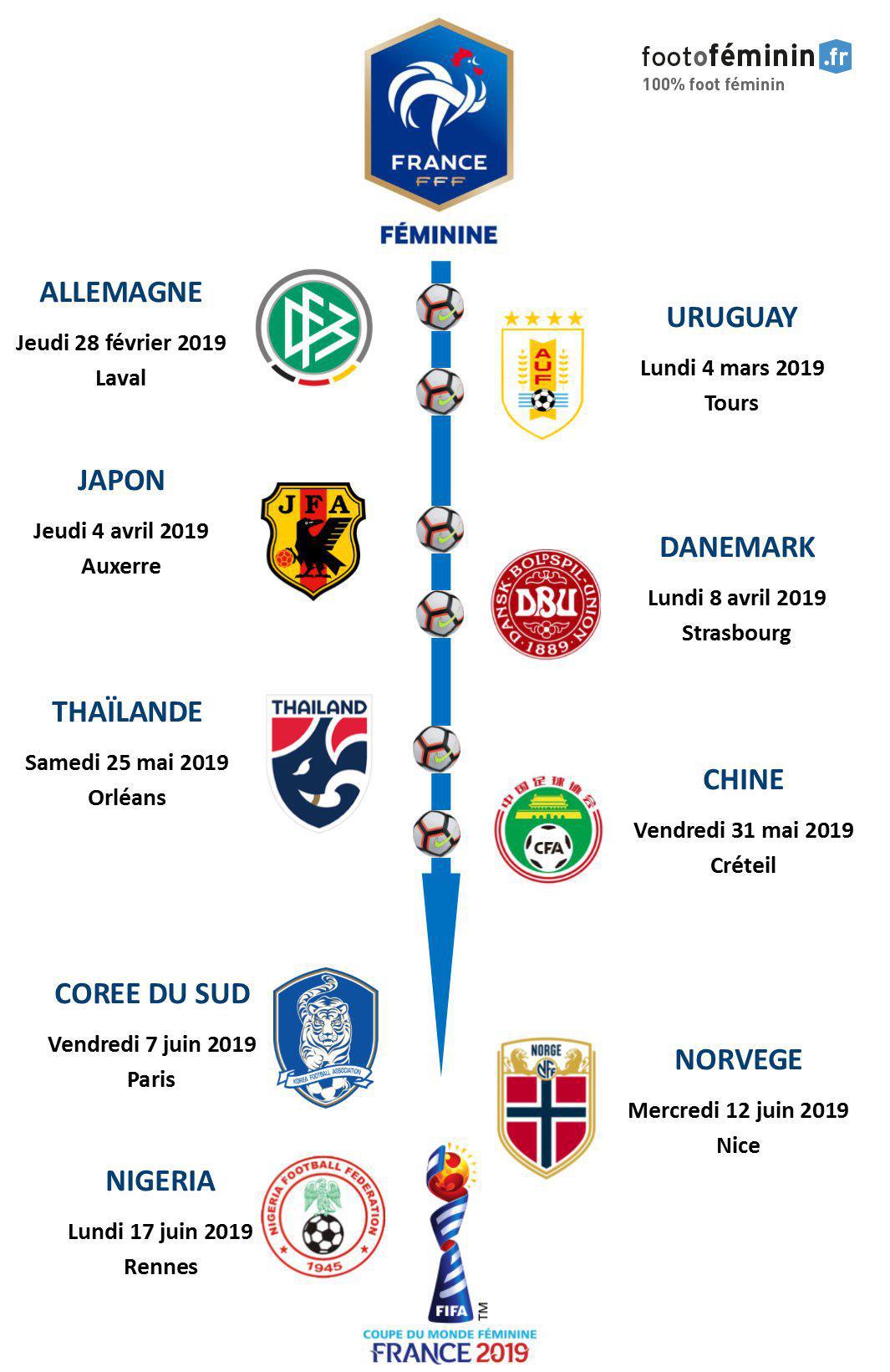 Bleues - Le programme de préparation jusqu'à la Coupe du Monde est connu