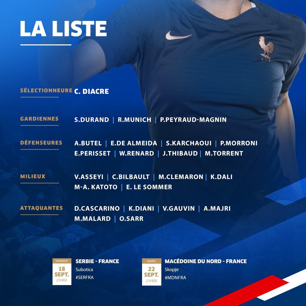 Bleues - La liste des 23 joueuses : avec MUNICH, THIBAUD et MALARD, mais sans HAMRAOUI