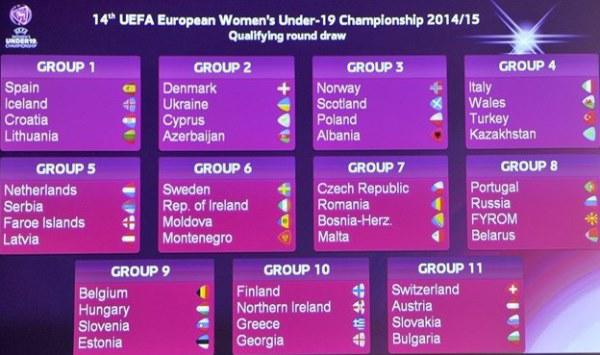 Euro U19 2014/2015 - La FRANCE exempte du premier tour