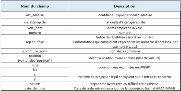 Dernière année pour l'appel à Projets relatif à l’adressage pour l’ensemble des communes de l’intérieur