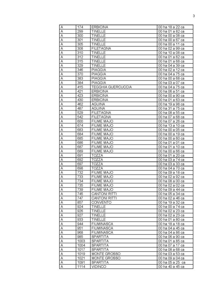 Avis de création de titre de propriété - Commune de Mursiglia (Cismonte)