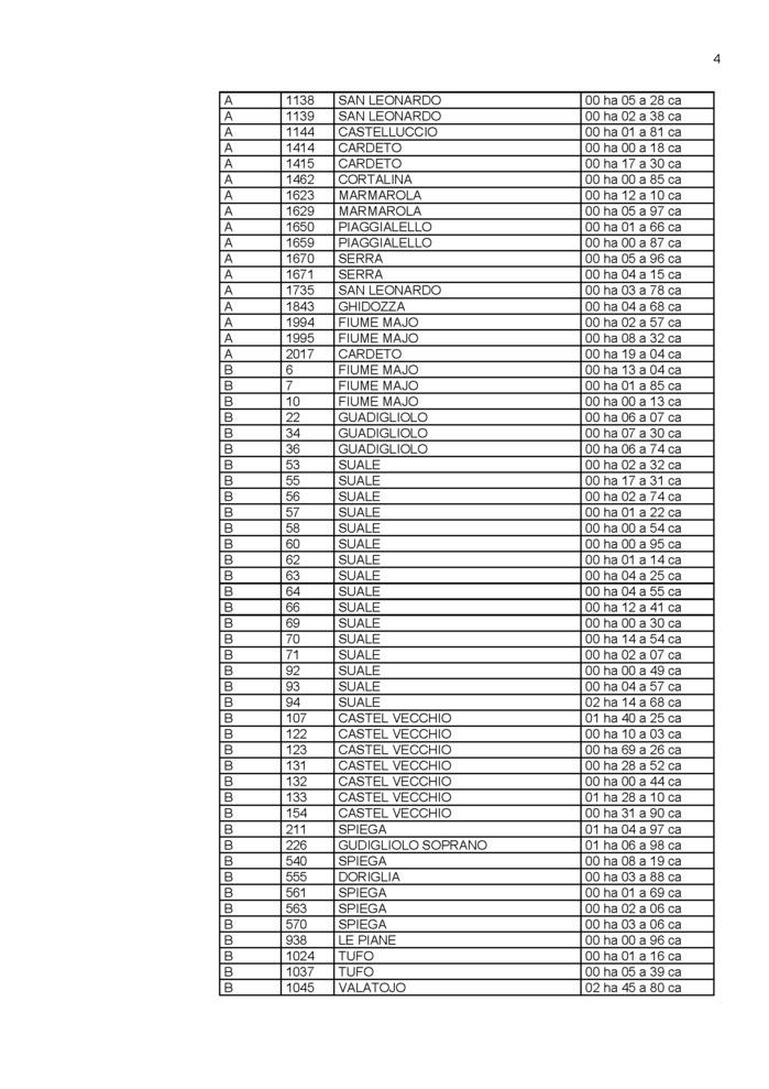 Avis de création de titre de propriété - Commune de Mursiglia (Cismonte)