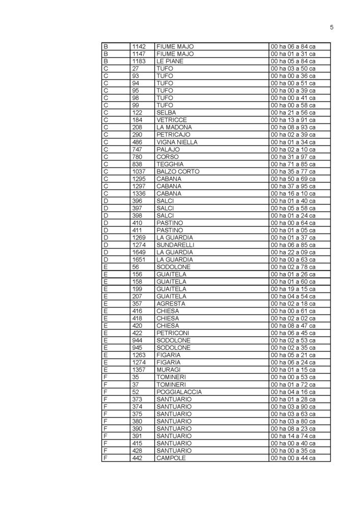 Avis de création de titre de propriété - Commune de Mursiglia (Cismonte)