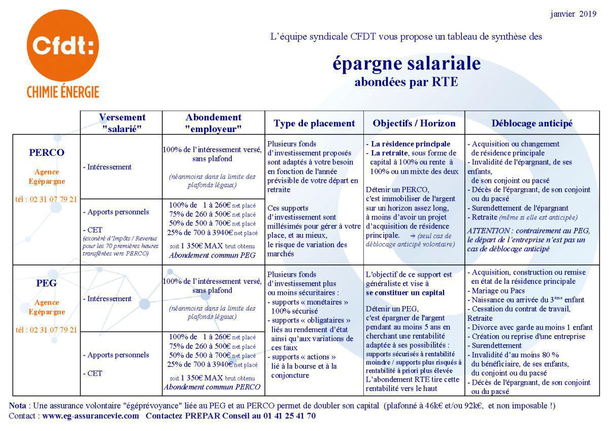 CFDT___Epargne Salariale & Garanties obligatoires à RTE