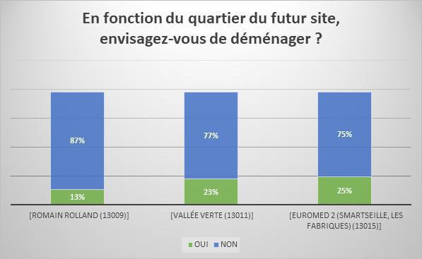 Sondage projet immobilier, découvrez les résultats Sondage projet immobilier, découvrez les résultats