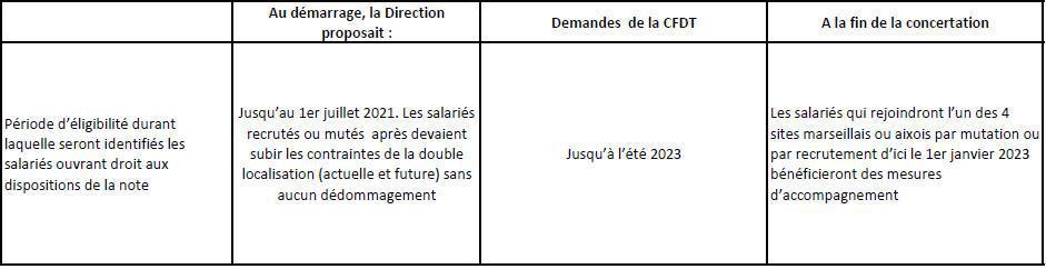 Projet immobilier marseillais : baisse des droits, droit devant ?