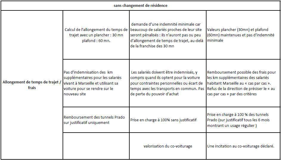 Projet immobilier marseillais : baisse des droits, droit devant ? Projet immobilier marseillais : baisse des droits, droit devant ?
