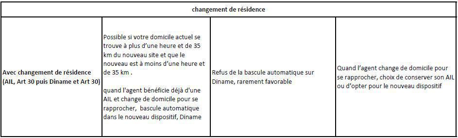 Projet immobilier marseillais : baisse des droits, droit devant ?