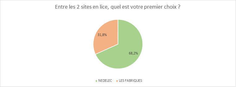 Sondage projet immobilier : découvrez les résultats Sondage projet immobilier : découvrez les résultats