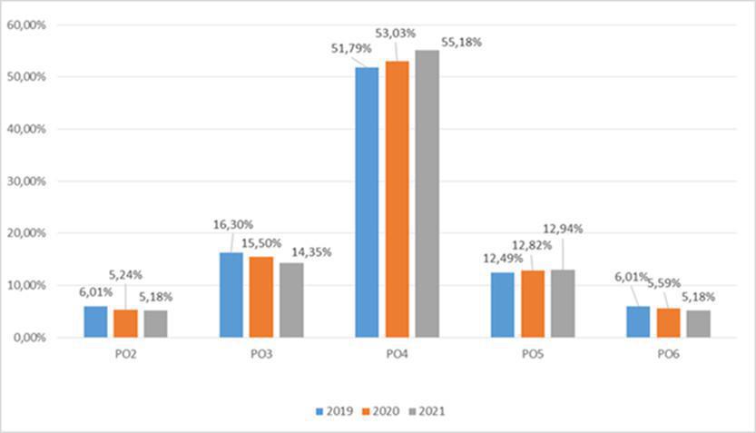 CSE Juin 2022 : bilan social