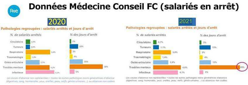 CSE Fonctions Centrales : Séance du 16 juin 2022