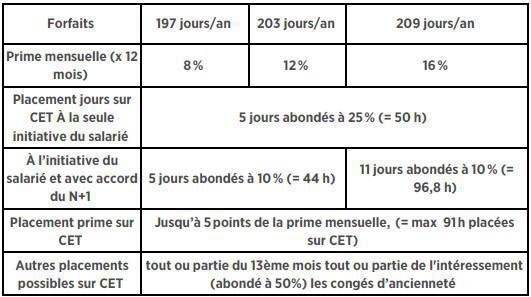 Les Forfaits Jours