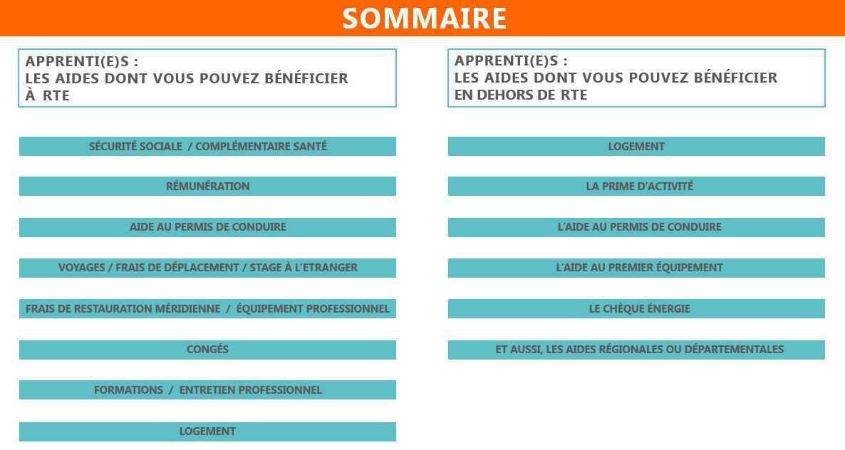 Alternance : les infos pratiques