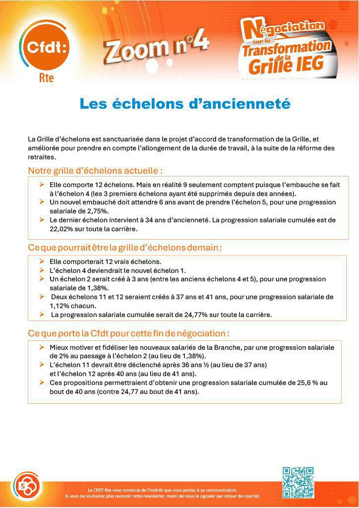 Grille de rémunération Zoom n°4 - Evolution de la Grille d'échelons