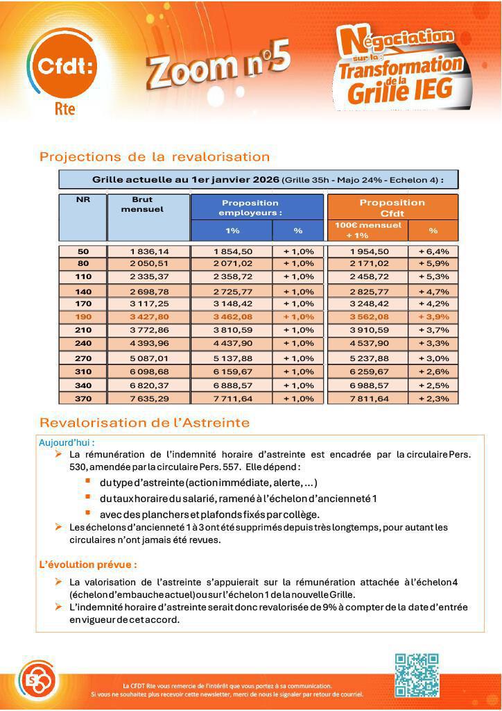Grille de rémunération Zoom n°5 - Revalorisation de la Grille et revalorisation de l'astreinte