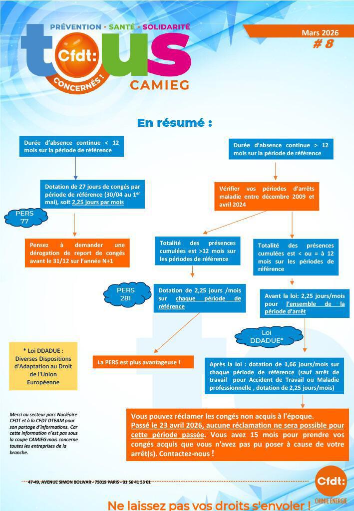 Fil info CAMIEG n8 congés perdus il vous reste moins d'un mois