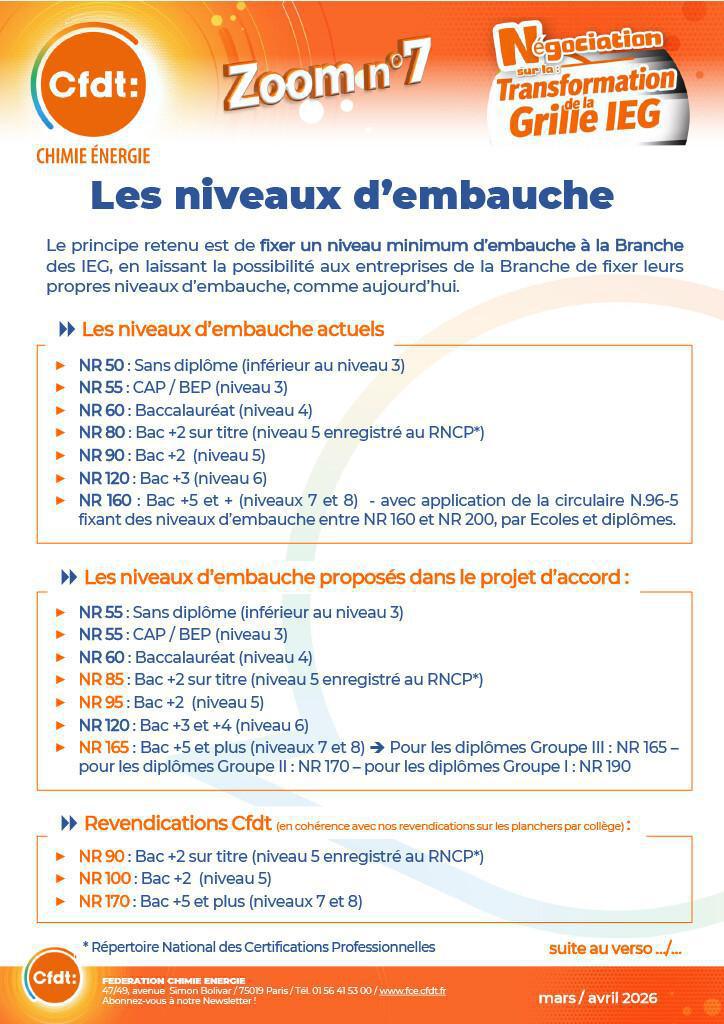Grille de rémunération Zoom n°7: Les niveaux d'embauche et embauche avec experience professionnelle