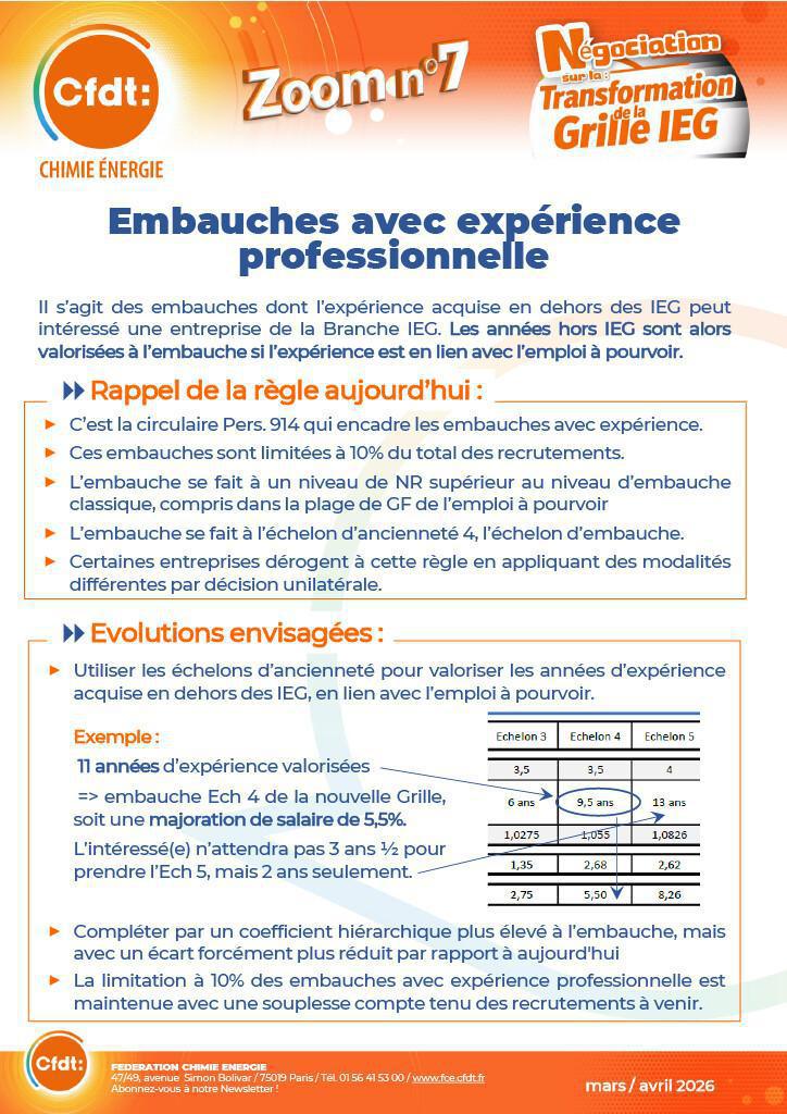 Grille de rémunération Zoom n°7: Les niveaux d'embauche et embauche avec experience professionnelle