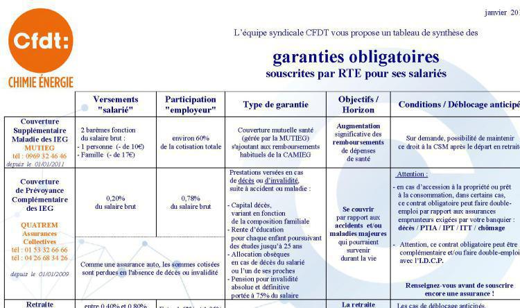 CFDT___Epargne Salariale  &  Garanties obligatoires  à  RTE