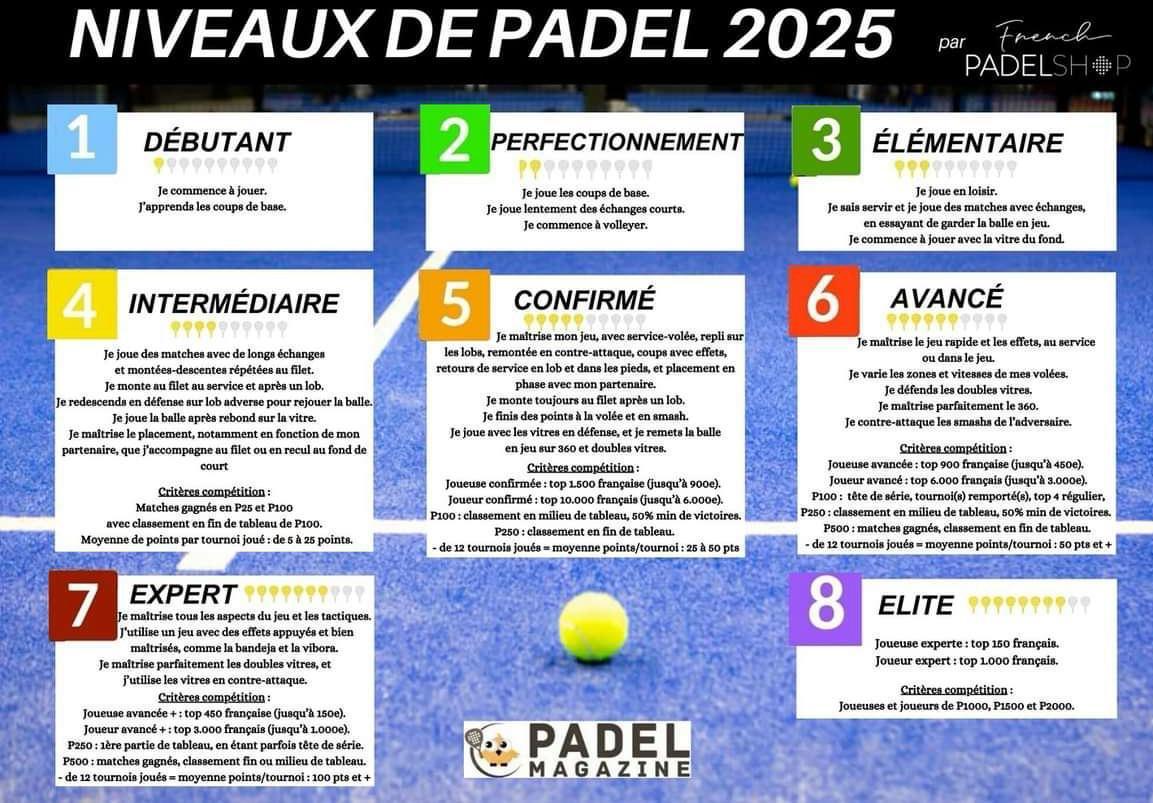 Padel-o-mètre 2025 : Es-tu un pro ou un ramasseur de balles ?" 🎾😆 Padel-o-mètre 2025 : Es-tu un pro ou un ramasseur de balles ?" 🎾😆