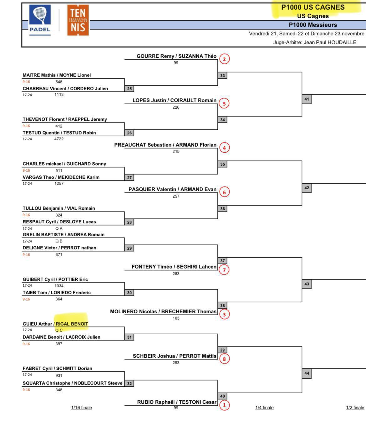 Benoît Rigal qualifié pour le tableau final du P1000 de Cagnes