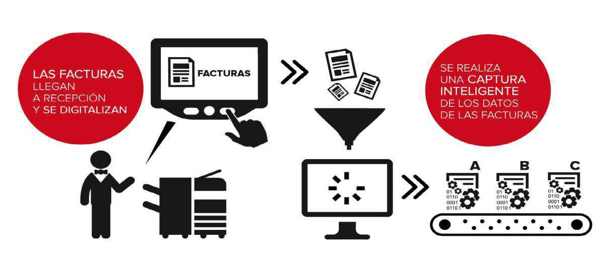 Contabilidad en la Nube Pamplona. Contabilidad en la Nube Pamplona.
