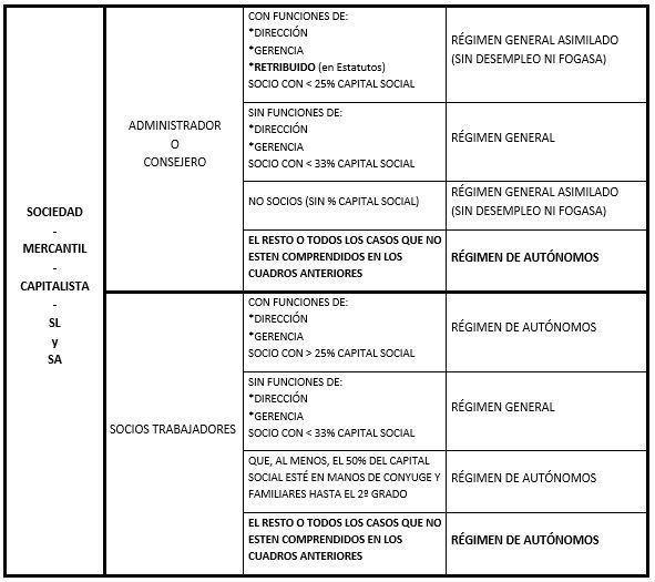 ENCUADRAMIENTO SEGURIDAD SOCIAL DE LOS SOCIOS DE MERCANTILES.