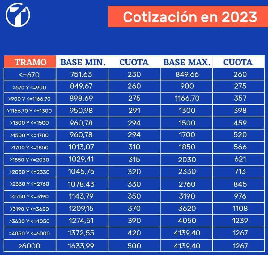 CUOTA DE AUTONÓMOS AÑO 2023 CUOTA DE AUTONÓMOS AÑO 2023