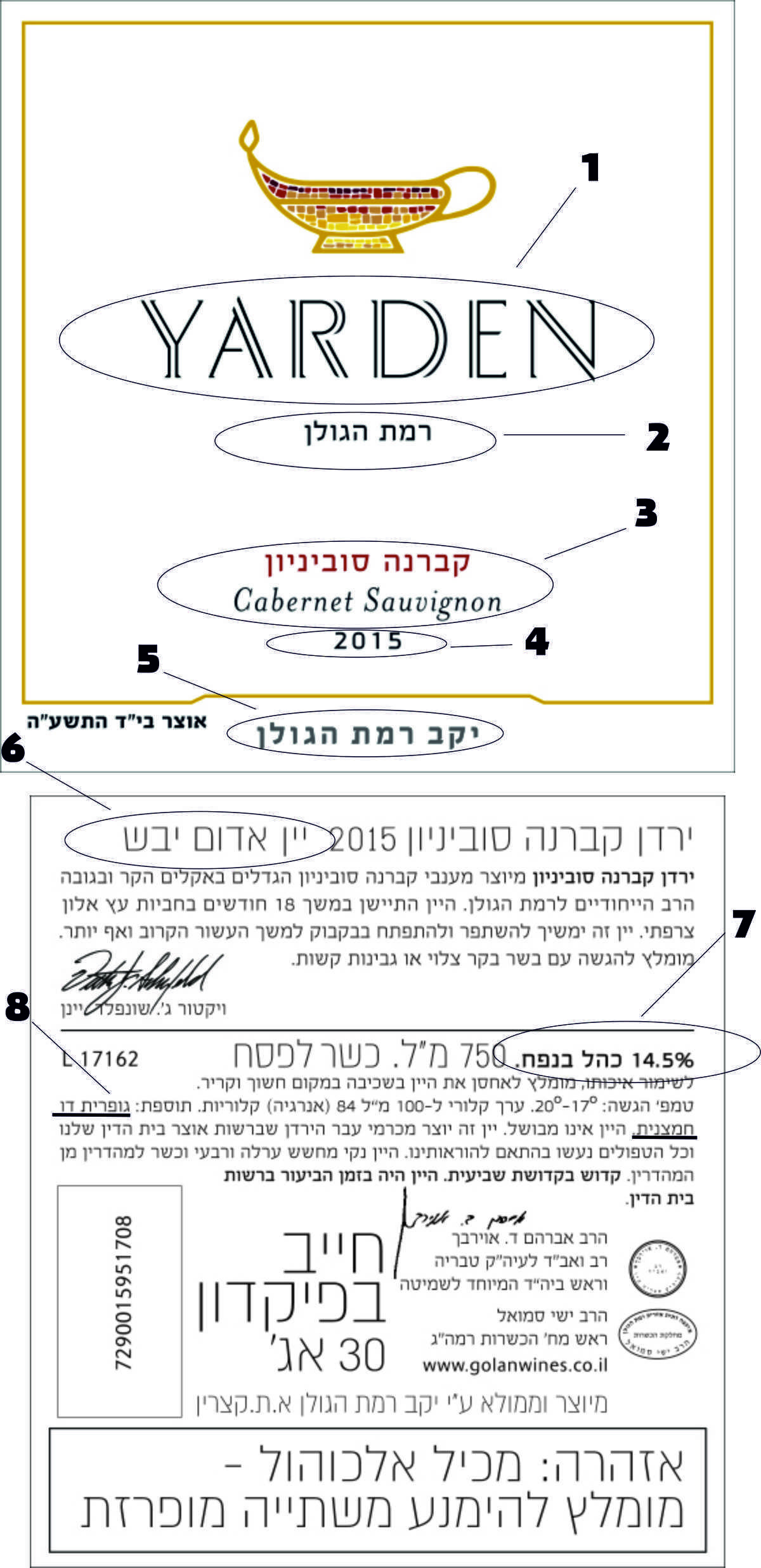 כיצד לקרוא את התווית