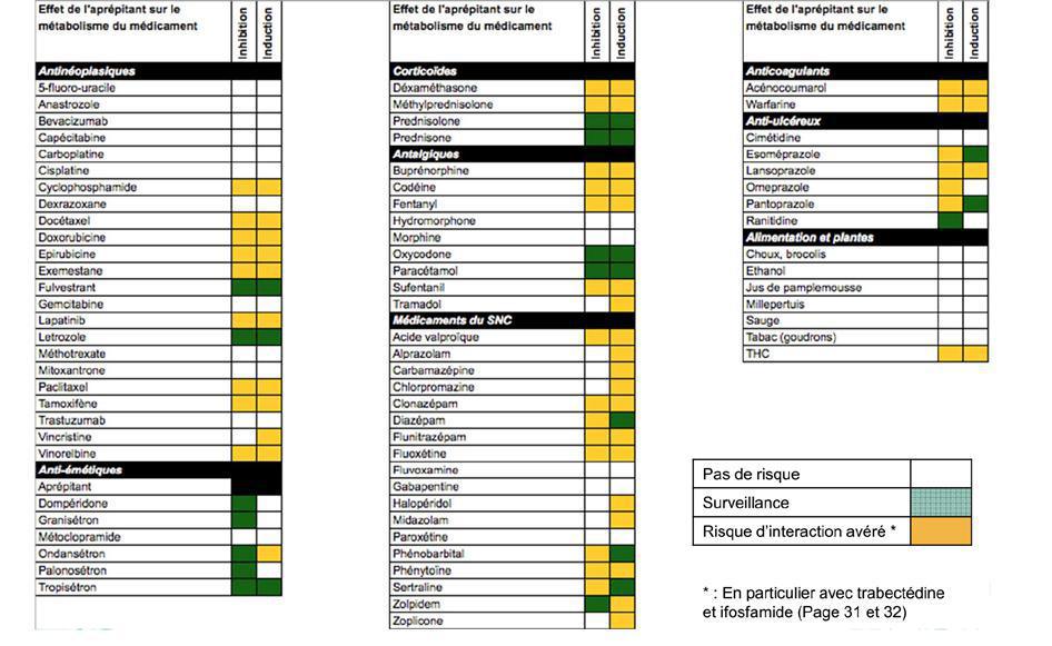 Nausées et vomissements chimio-induits Nausées et vomissements chimio-induits