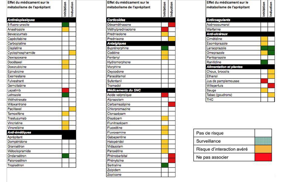 Nausées et vomissements chimio-induits Nausées et vomissements chimio-induits