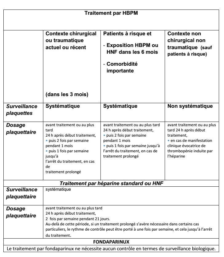 Thrombose et cancer Thrombose et cancer