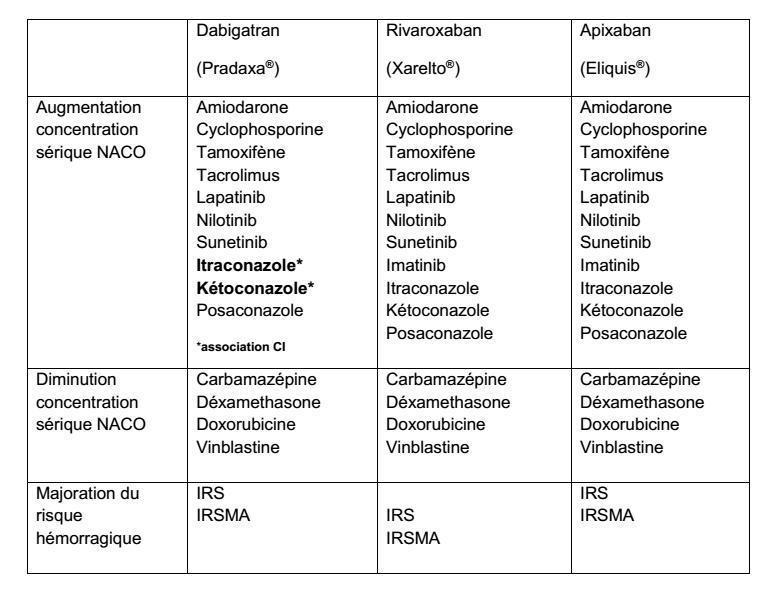 Thrombose et cancer Thrombose et cancer