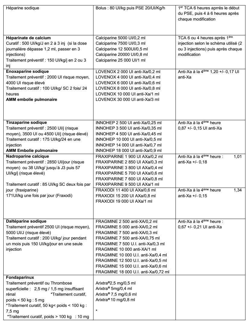 Thrombose et cancer Thrombose et cancer
