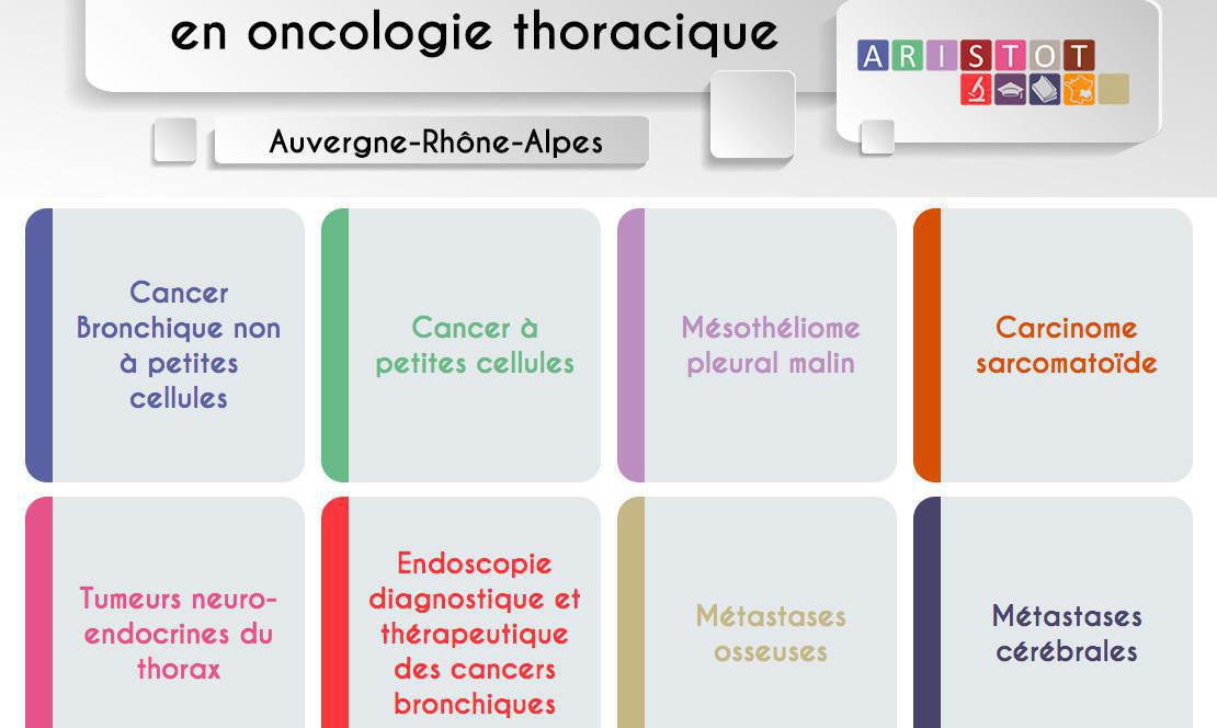 AURA - Référentiel en Oncologie Thoracique