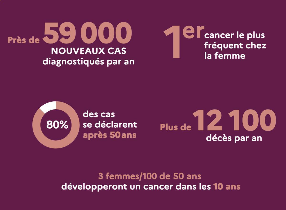 Un examen clinique dès 25 ans Un examen clinique dès 25 ans