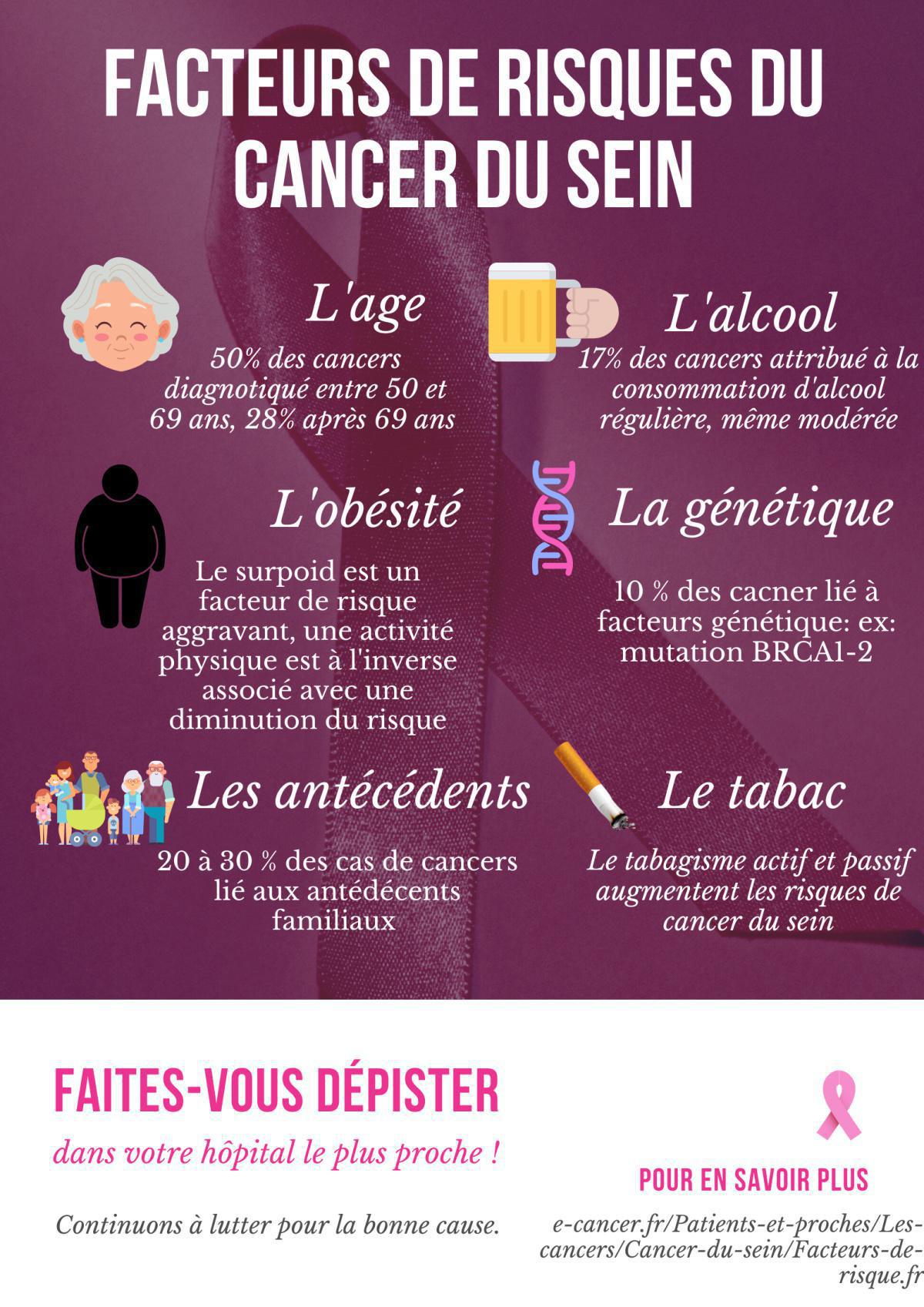 Quels sont les facteurs qui augmentent le risque ? Quels sont les facteurs qui augmentent le risque ?