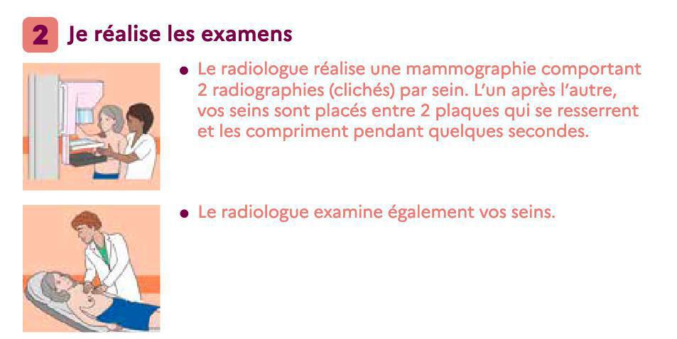 Les autorités de santé recommandent de réaliser le dépistage, pourquoi ? Les autorités de santé recommandent de réaliser le dépistage, pourquoi ?