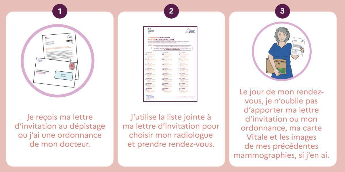 Une invitation tous les deux ans Une invitation tous les deux ans