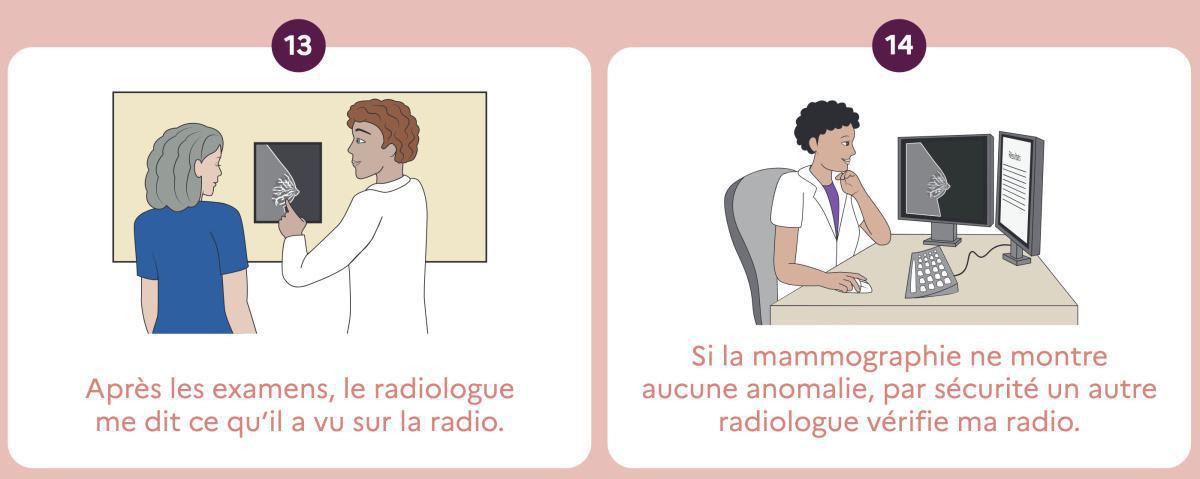 Une invitation tous les deux ans Une invitation tous les deux ans