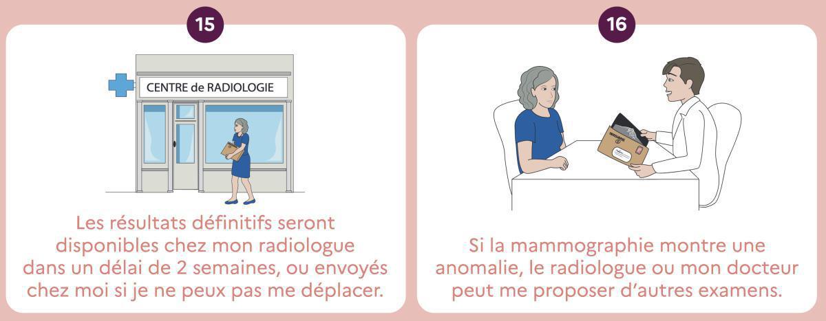 Une invitation tous les deux ans Une invitation tous les deux ans